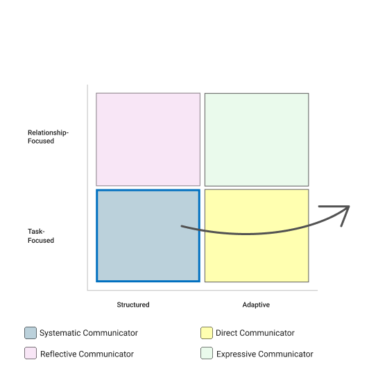 Systematic Image