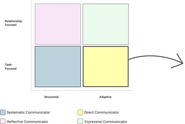 Systematic Image