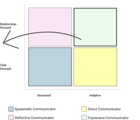 Systematic Image