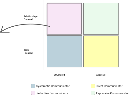 Systematic Image