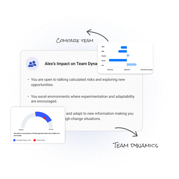 Team DNA Dashboard